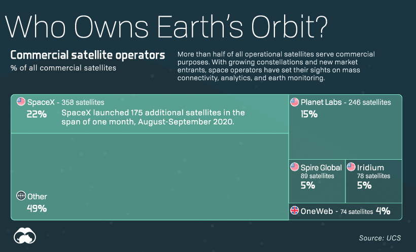 The secret world of microwave networks